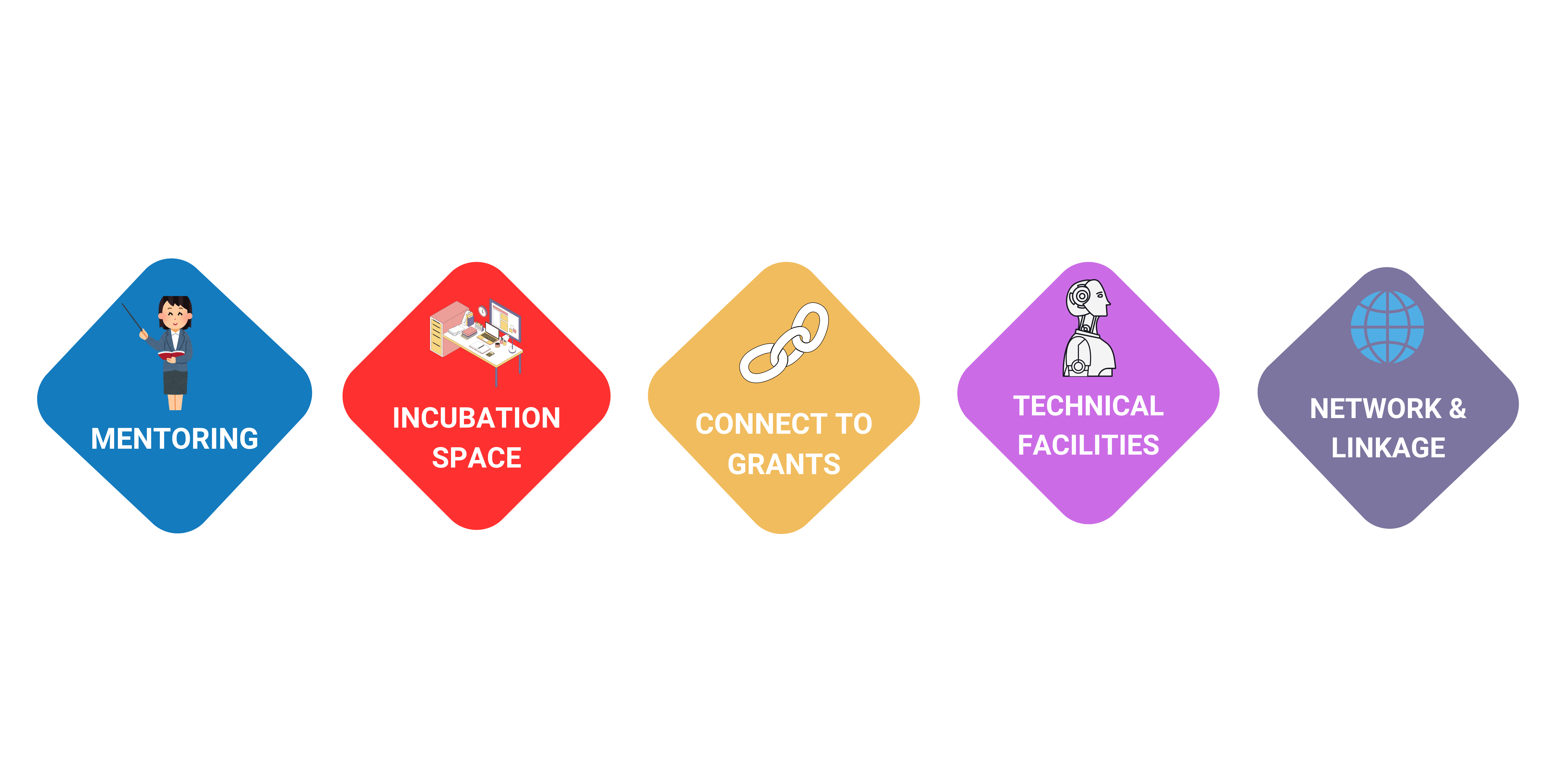 Our Services